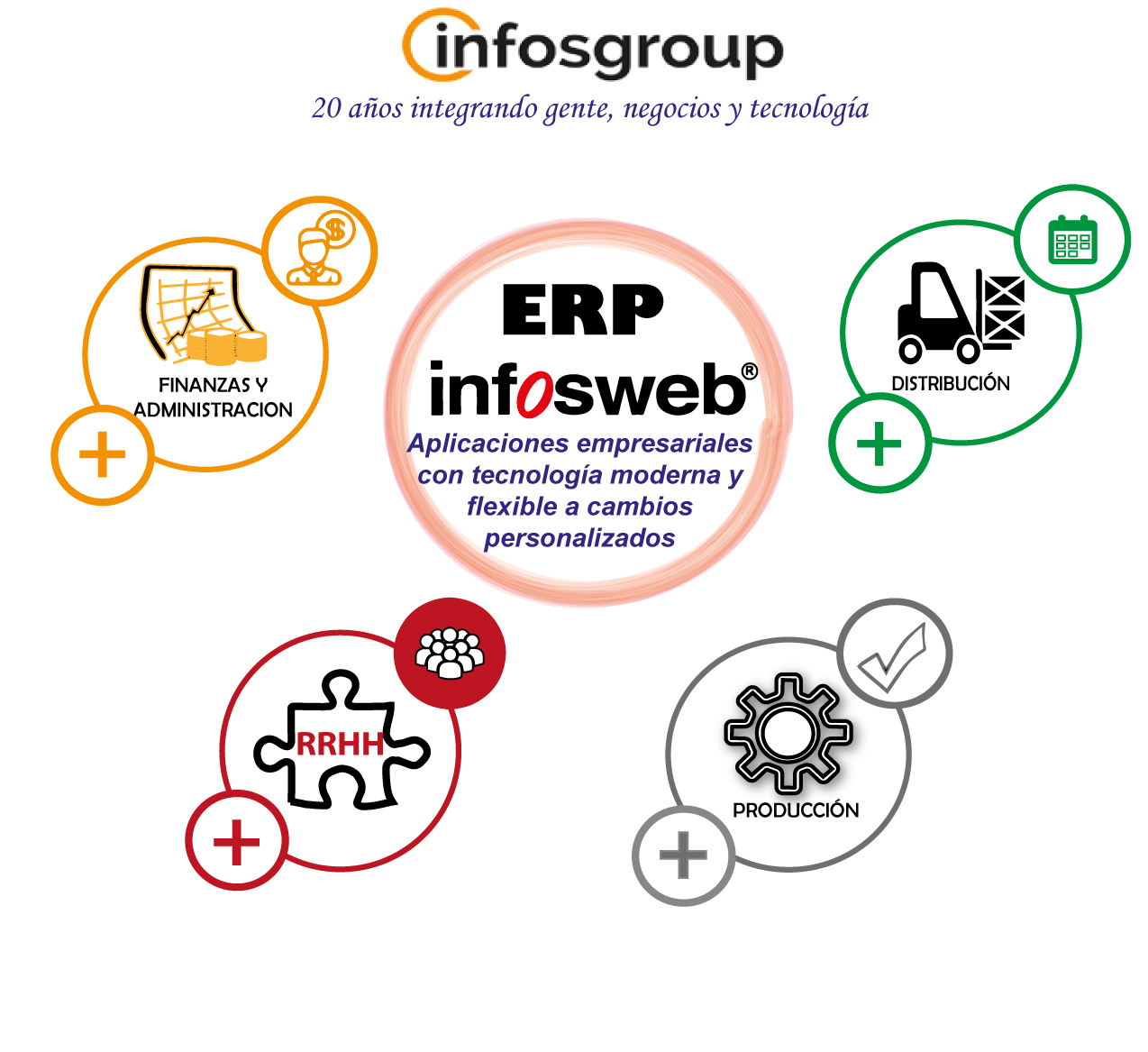 infosgroup_productos.jpg